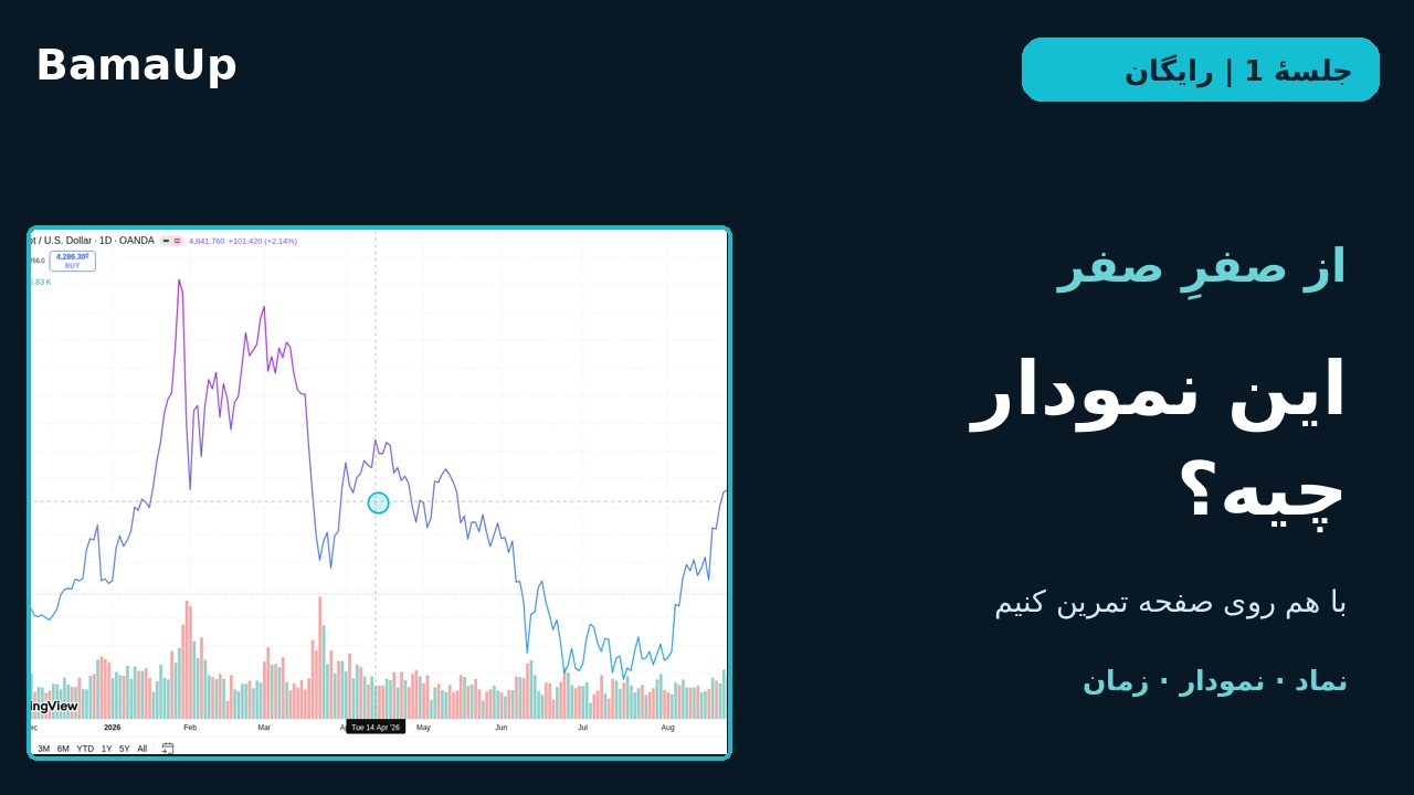 از صفرِ صفر: این نمودار چیست و نماد طلا کجاست؟